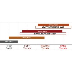 90/100-14 M204 Rear Soft