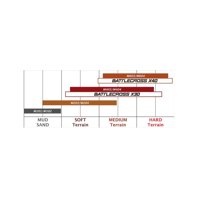 90/100-14 M204 Rear Soft