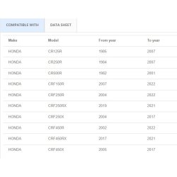 UFO - Hardvare Pack - Honda