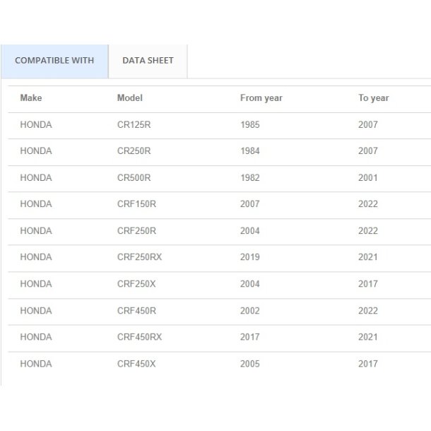 UFO - Hardvare Pack - Honda