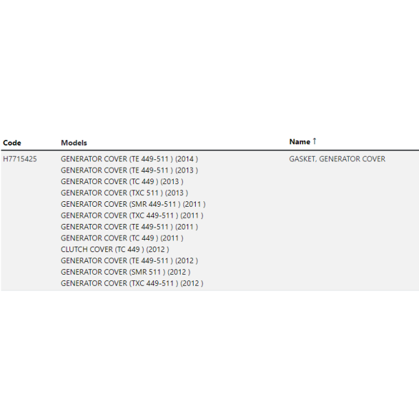 Gasket Kit - Generator Cover TE/TC 449