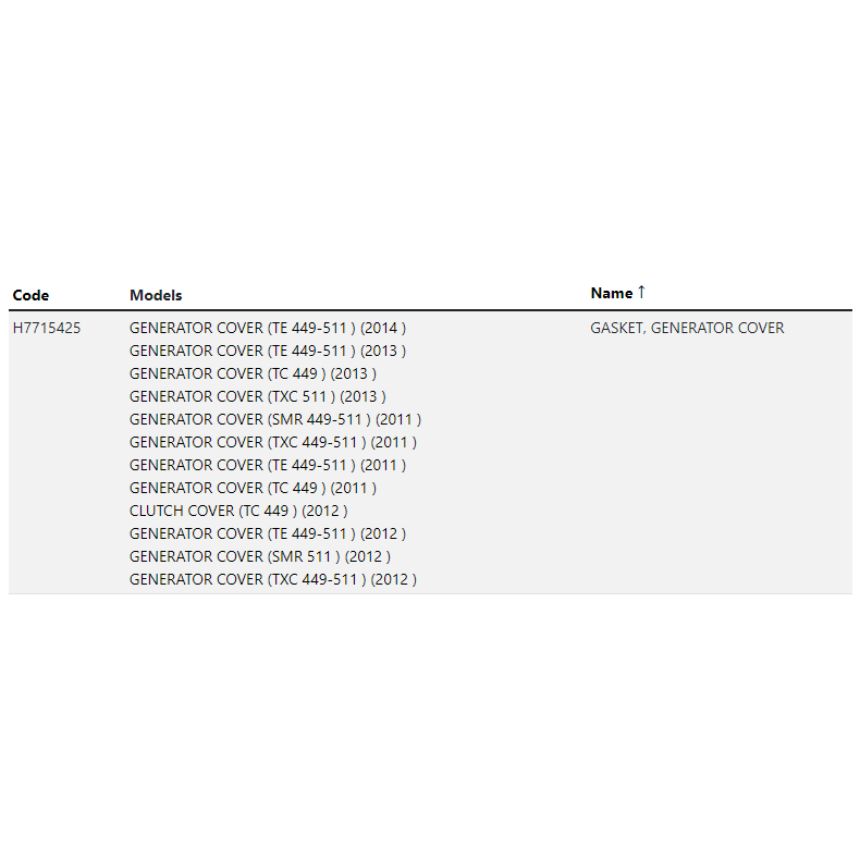 Gasket Kit - Generator Cover TE/TC 449