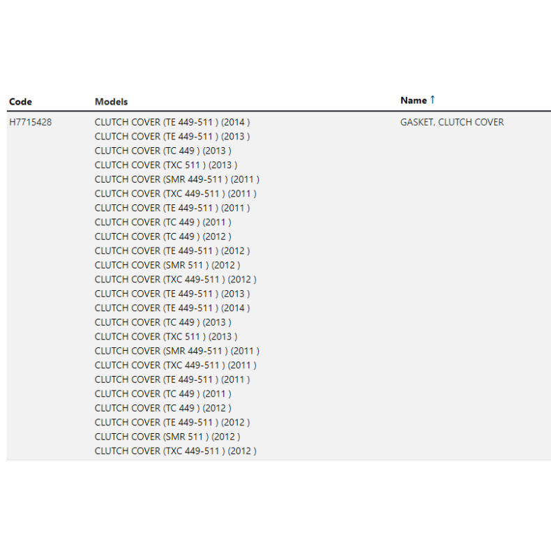 Gasket - Clutch Cover TE/TC 449