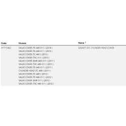 Gasket Kit - Cylinder Head Cover TE/TC 449