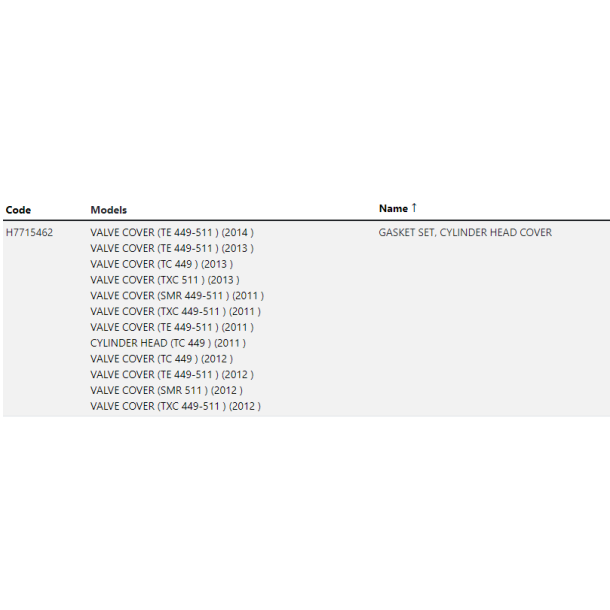 Gasket Kit - Cylinder Head Cover TE/TC 449