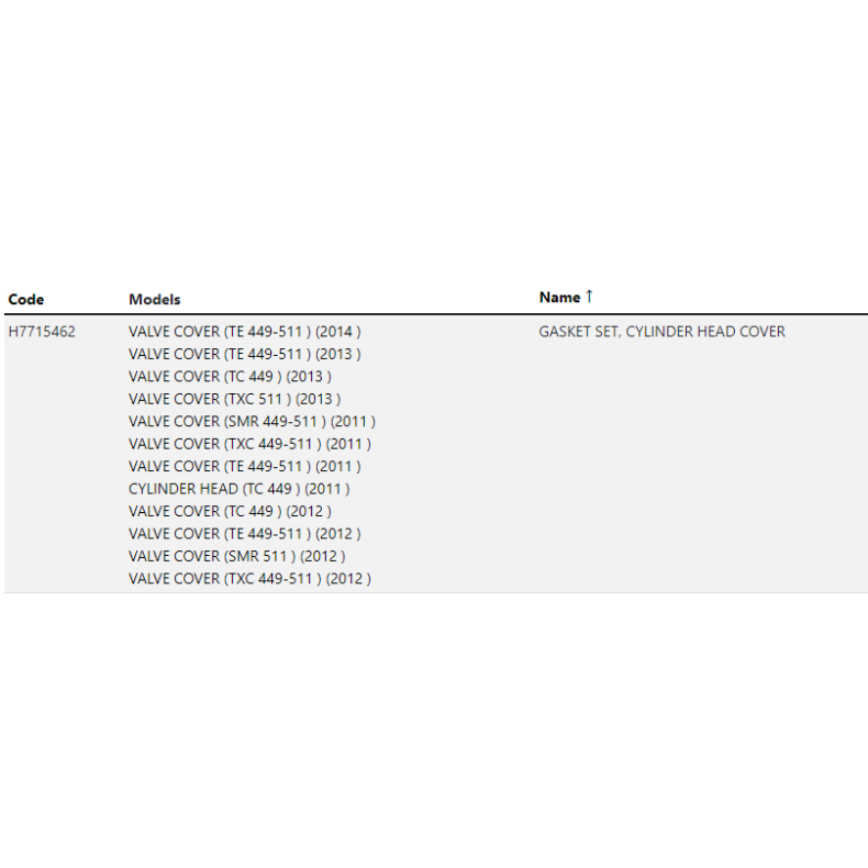 Gasket Kit - Cylinder Head Cover TE/TC 449