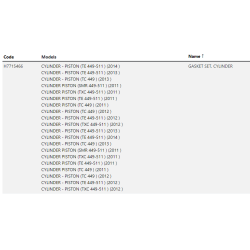 Gasket Kit - Cylinder TE/TC 449