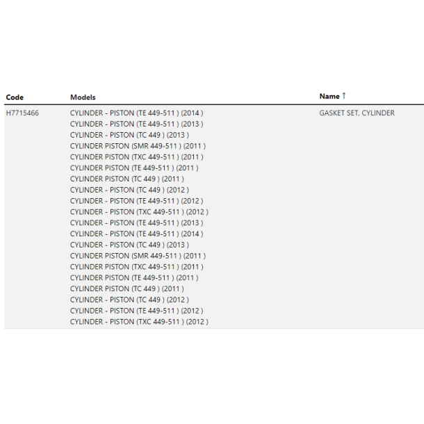 Gasket Kit - Cylinder TE/TC 449