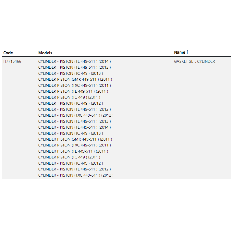 Gasket Kit - Cylinder TE/TC 449