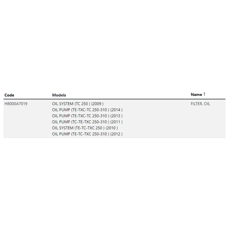 Oil Filter - TE/TC 250/310 
