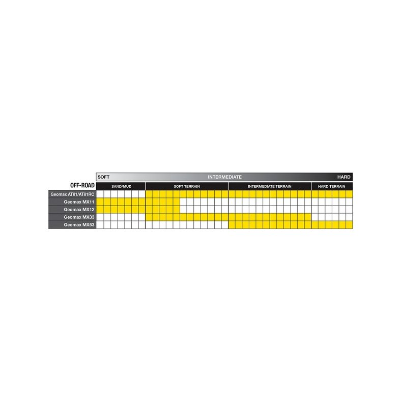 70/100-19 Dunlop MX33 Front Soft