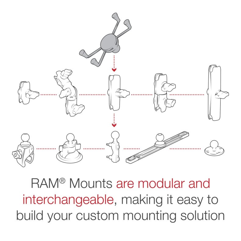 RAM Mounts X-Grip Phone Holder B Size
