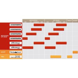 110/90-19 Starcross 5 Rear Soft