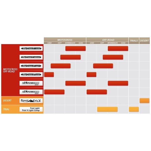 110/90-19 Starcross 5 Rear Soft