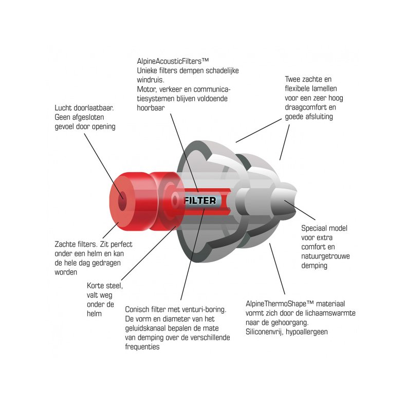 Alpine Motosafe - Race