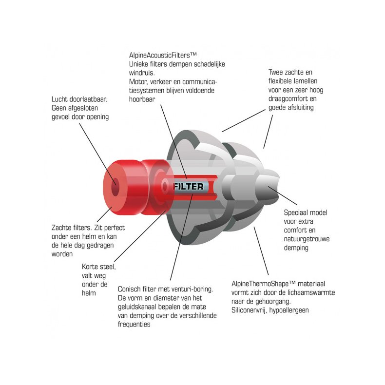 Alpine Motosafe - Race