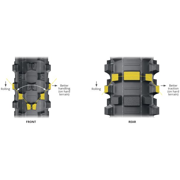 100/90-19 Starcross 6 Rear Medium